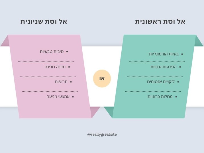 אל ווסת ראשונית