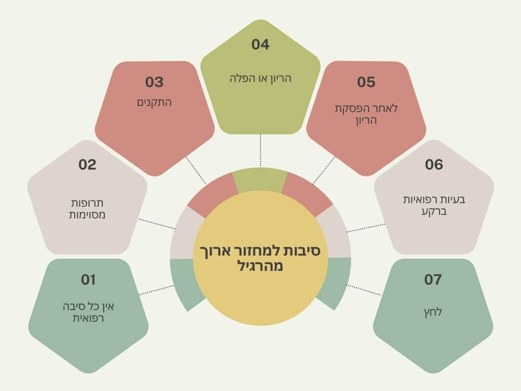 למה המחזור ארוך מהרגיל