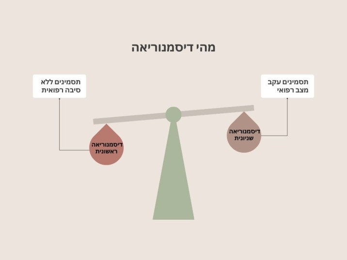 כאבי מחזור