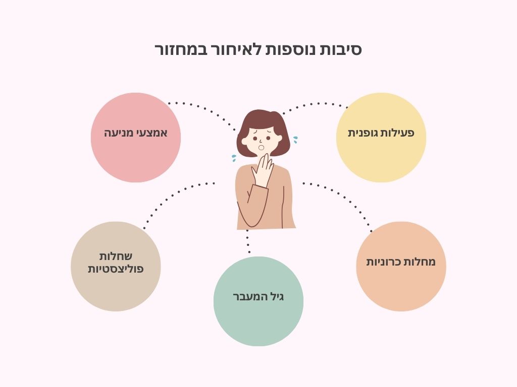 סיבות לאיחור במחזור